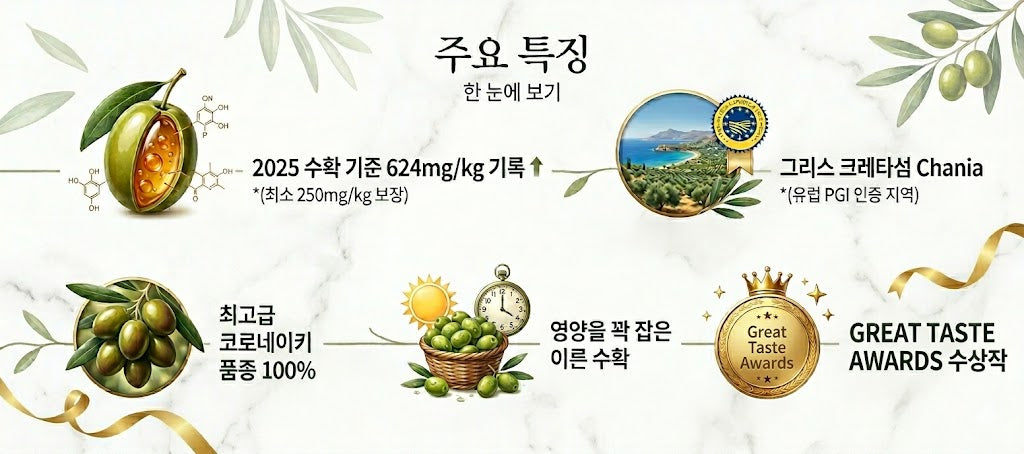 Odysea 고폴리페놀 엑스트라버진 올리브오일 250ml 그리스산 EVOO